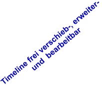 Timeline frei verschieb-, erweiter-  und  bearbeitbar